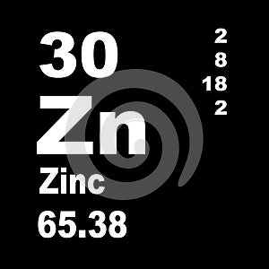 Periodic Table of Elements: Zinc