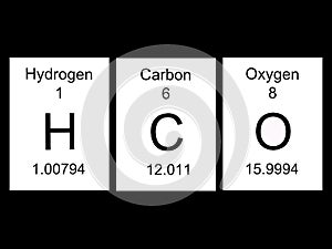 Periodic Table - Essential Elements photo