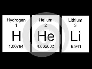 Periodic Table - First Three Elements photo