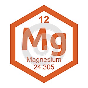 Periodic table Magnesium