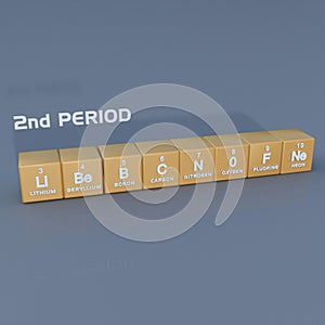Periodic table 2nd period