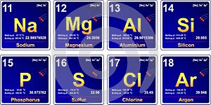 Periodic table, period 3