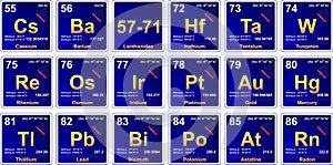 Periodic table, period 6