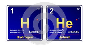 Periodic table, period 1