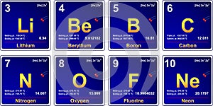 Periodic table, period 2