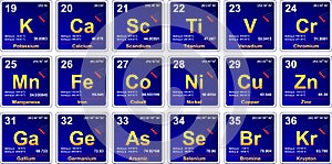 Periodic table, period 4