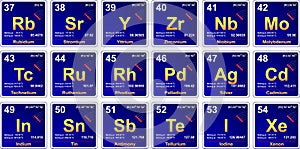 Periodic table, period 5