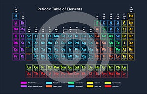 Periodic table illustration