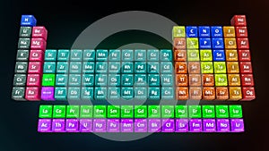 Periodic table with periods and groups