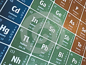 Periodic Table Science