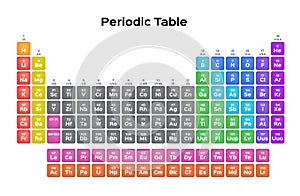 Periodic table / science concept