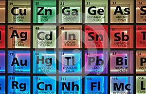 The periodic table in the Science Museum features colorful displays