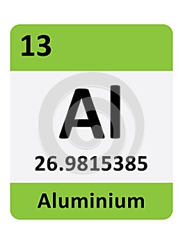 Periodic Table Symbol of Aluminium