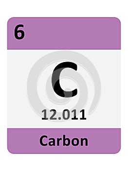 Periodic Table Symbol of Carbon
