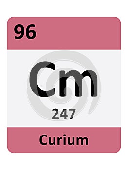 Periodic Table Symbol of Curium