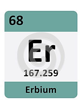 Periodic Table Symbol of Erbium