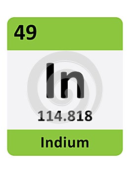 Periodic Table Symbol of Indium