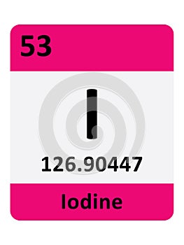 Periodic Table Symbol of Iodine