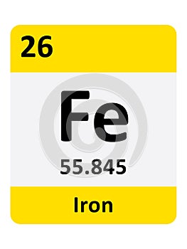 Periodic Table Symbol of Iron