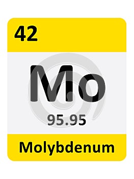 Periodic Table Symbol of Molybdenum