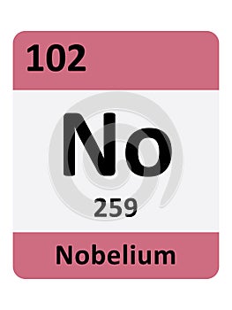 Periodic Table Symbol of Nobelium