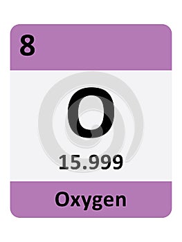 Periodic Table Symbol of Oxygen