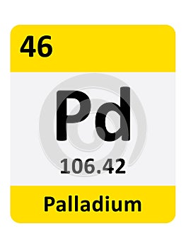 Periodic Table Symbol of Palladium