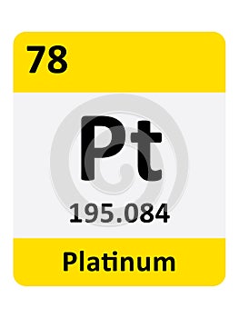 Periodic Table Symbol of Platinum