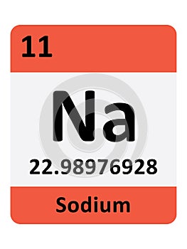 Periodic Table Symbol of Sodium