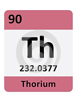 Periodic Table Symbol of Thorium