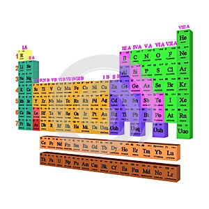 Periodic Table photo