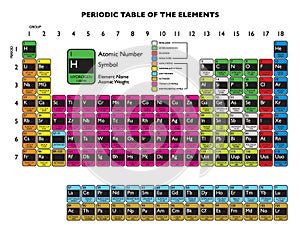 Periodic table white