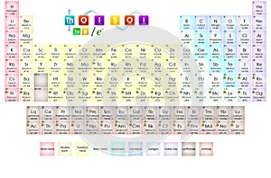 The periodical of periodic Mendeleev elements.