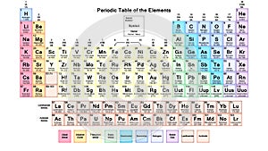 The periodical of periodic Mendeleev elements. Chemical