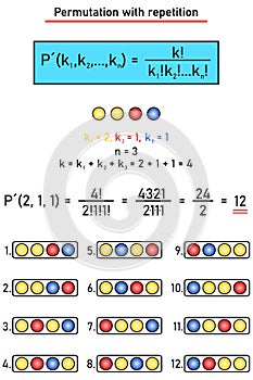 Permutation with repetition - formula, concrete example - permutation with repetition of four elements from three given elements photo