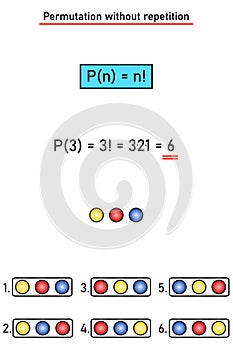 Permutation without repetition - formula, concrete example - permutation of three elements photo