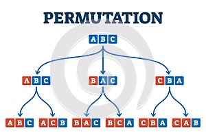 Permutation system example, vector illustration diagram photo