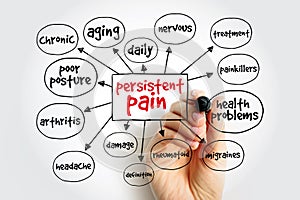 Persistent Pain mind map, health concept for presentations and reports