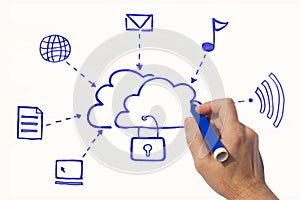 Person drawing secure cloud computing on a white background with a blue pen