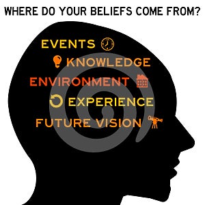 Personal beliefs mind