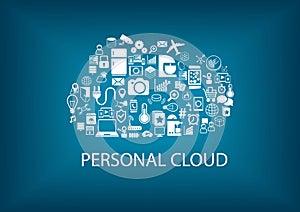Personal cloud computing for home automation services.
