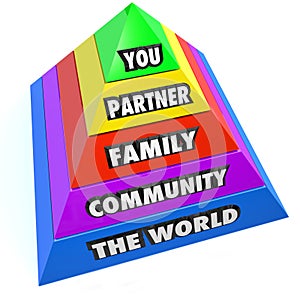 Personal Connections You Partner Family Community World