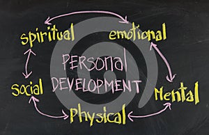 Personal development concept on blackboard photo