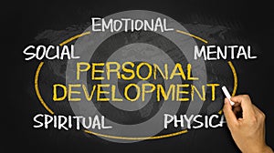 Personal development concept photo