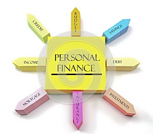 Personal Finance Concept on Arranged Sticky Notes photo