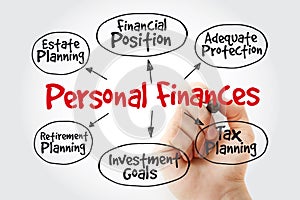 Personal finances with marker, business concept strategy mind map