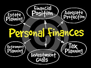 Personal finances strategy mind map