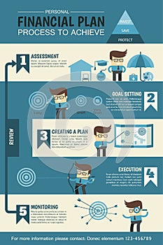 Personal financial planning infographic