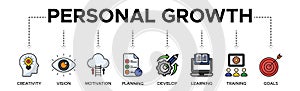 Personal growth banner web icon vector illustration concept with an icon of creativity, vision