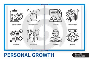 Personal growth infographics linear icons collection